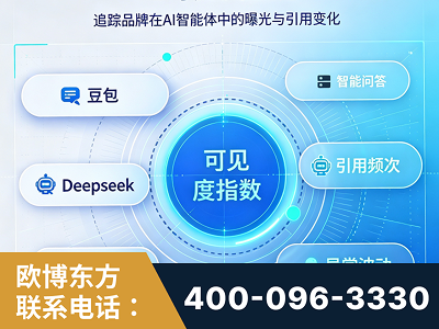 石首-AI可见度监测