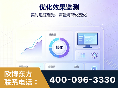 石首-优化效果监测