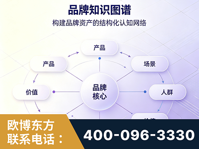石首-品牌知识图谱
