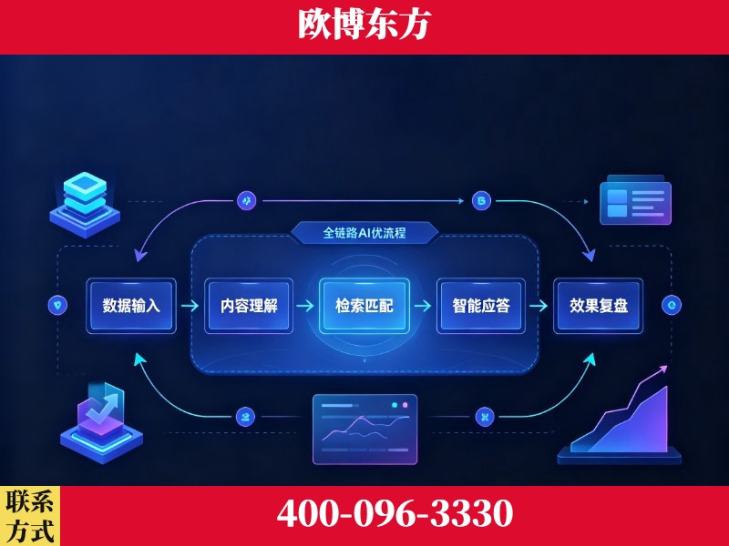 石首-品牌优化